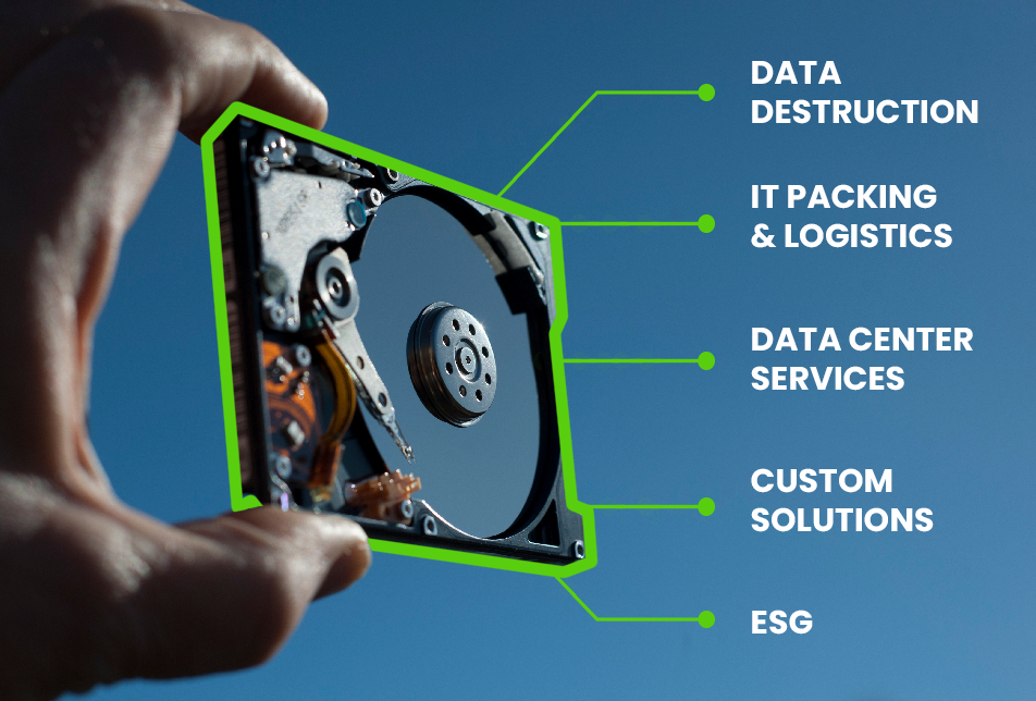 Guardian Data Destruction services