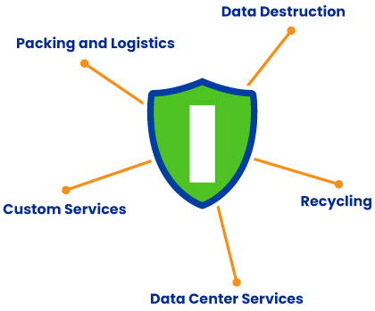 Guardian Data Destruction Services Shield